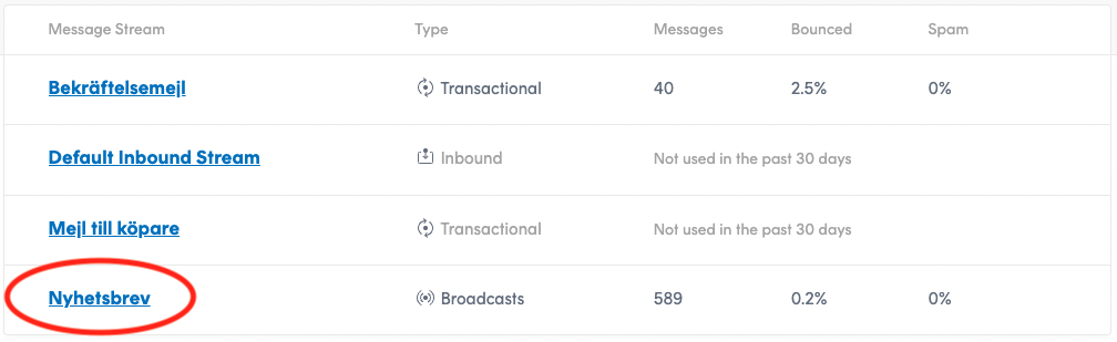 Olika message streams