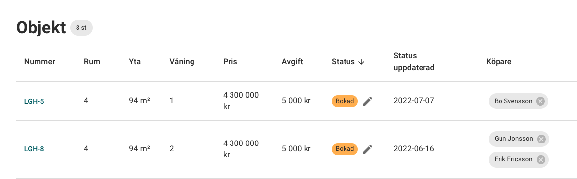 Objektlista status och köpare