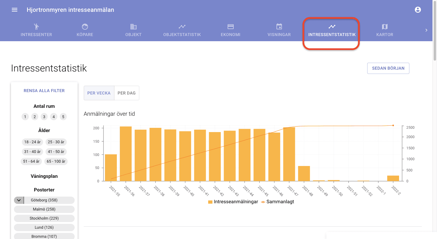 Intressentstatistik