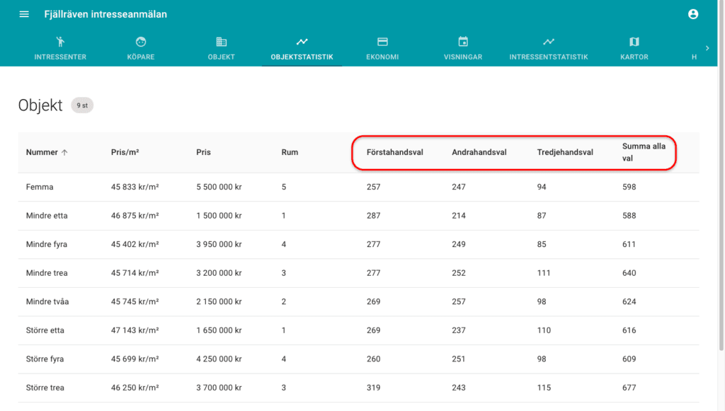 crm, bostadsstatistik