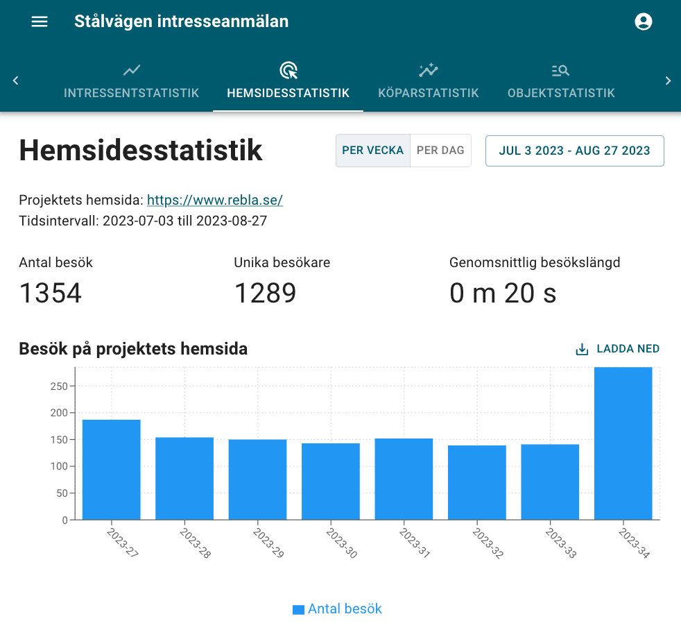 hemsidesstatistik