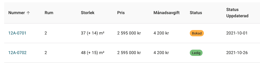 biarea, bostadslista