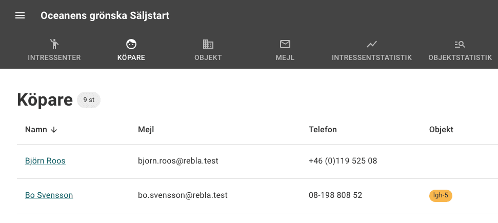 Avbokad köpare kvar i köparlistan