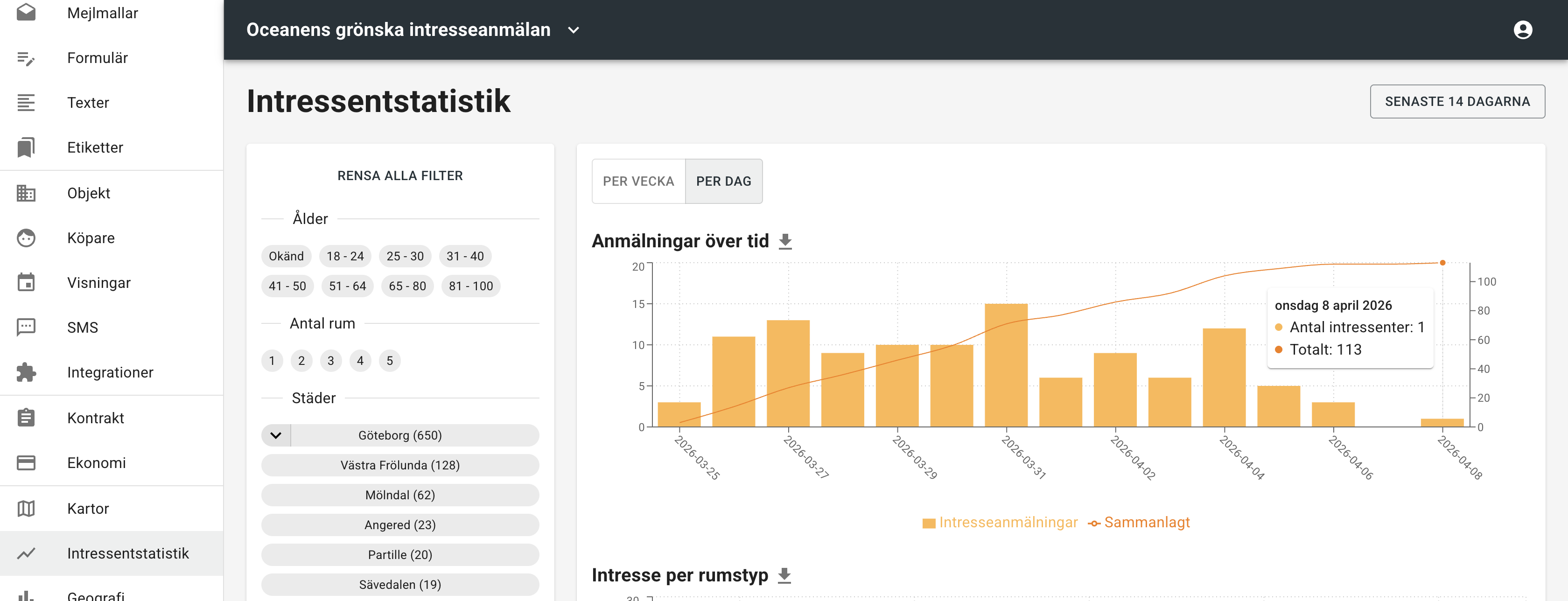 Intressentstatistik